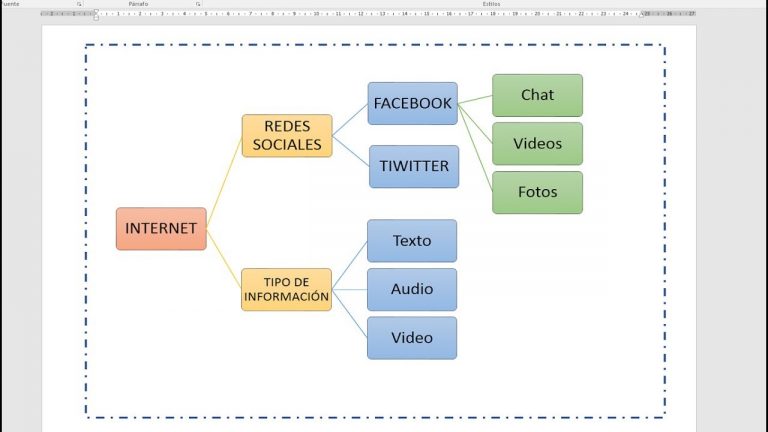 Crear esquema